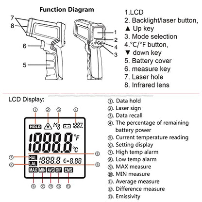 Kaemeasu Digital Infrared Thermometer KM-IT550 image 2